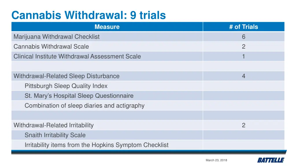 cannabis withdrawal 9 trials