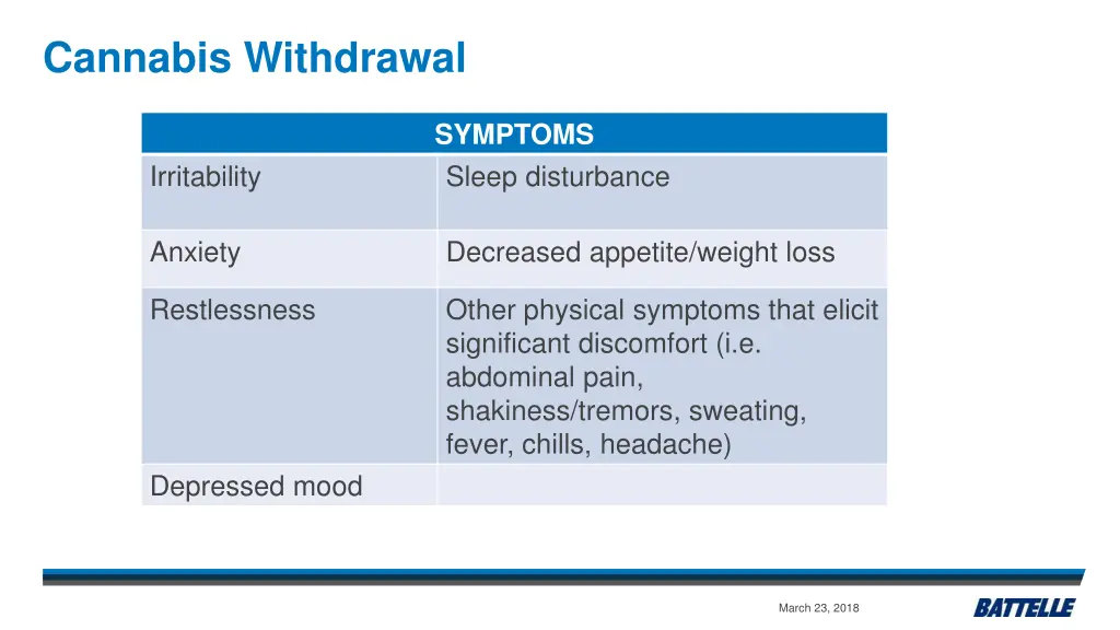cannabis withdrawal