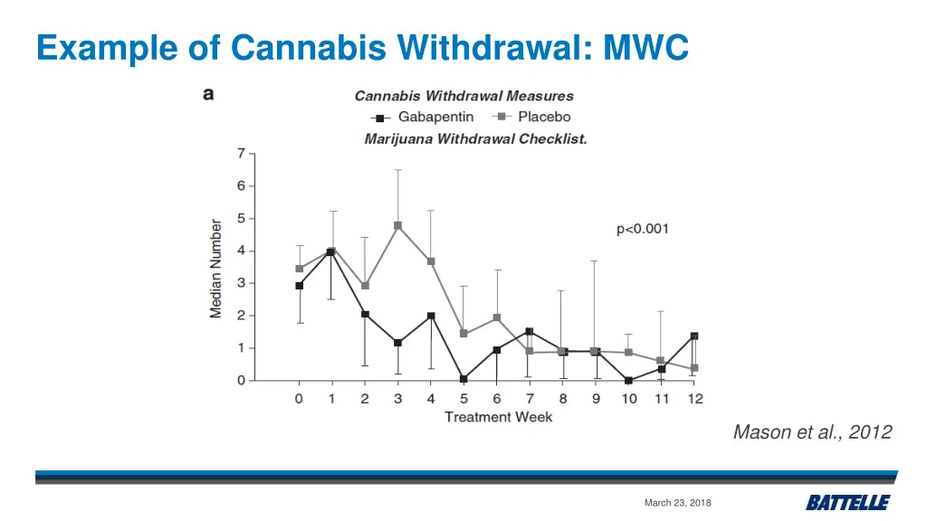 example of cannabis withdrawal mwc