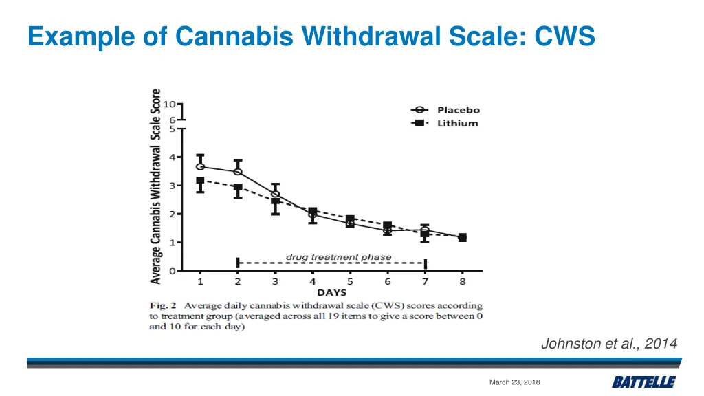 example of cannabis withdrawal scale cws
