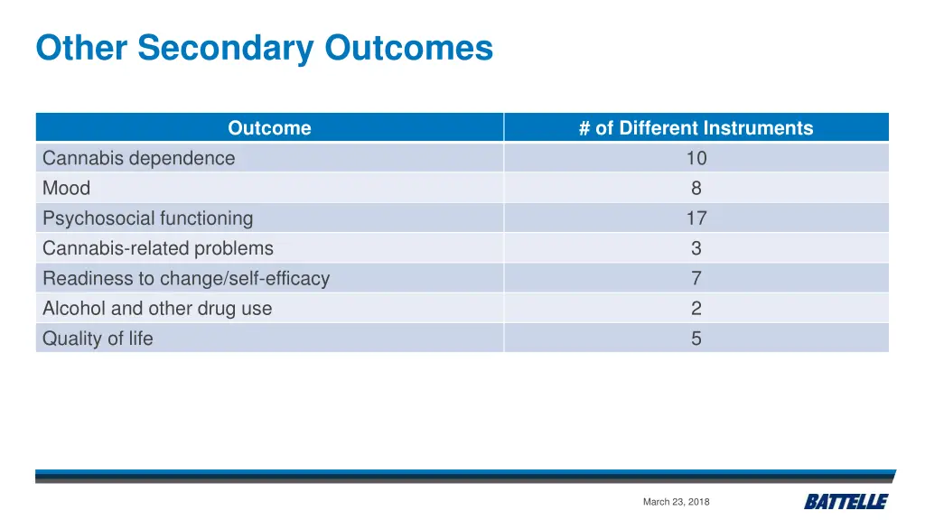 other secondary outcomes 1