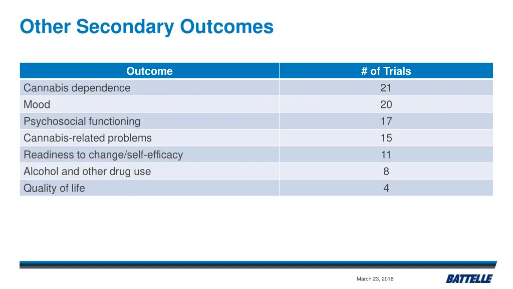 other secondary outcomes