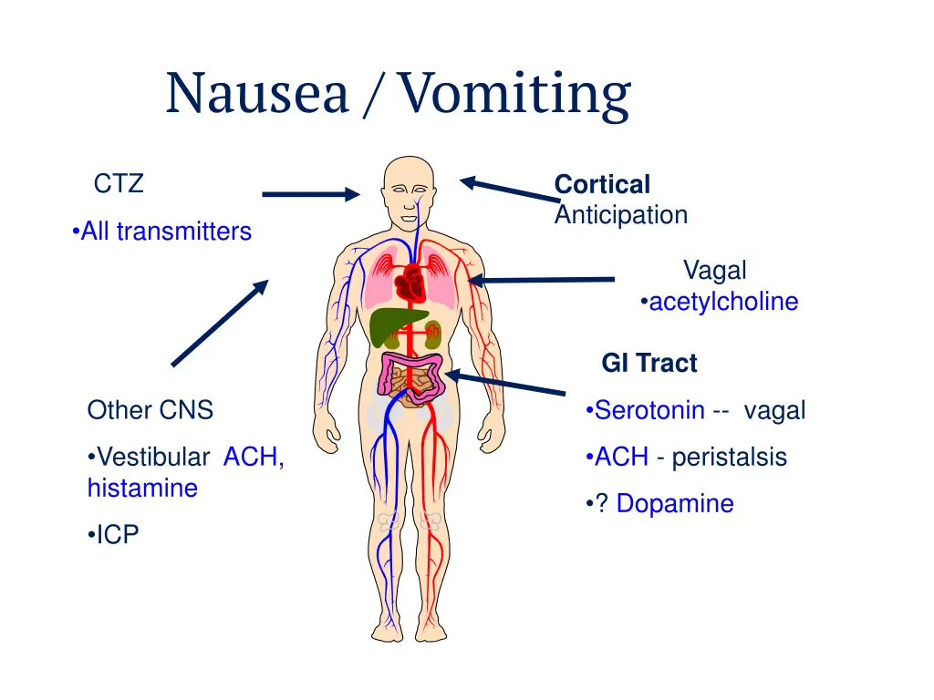 nausea vomiting