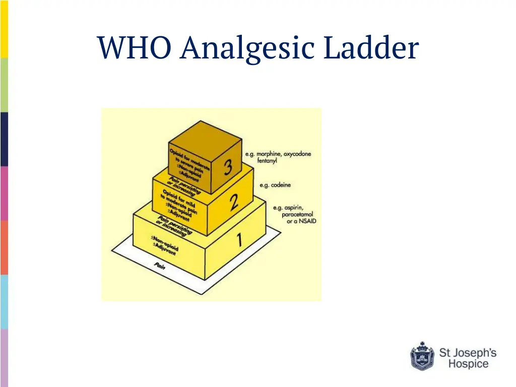 who analgesic ladder