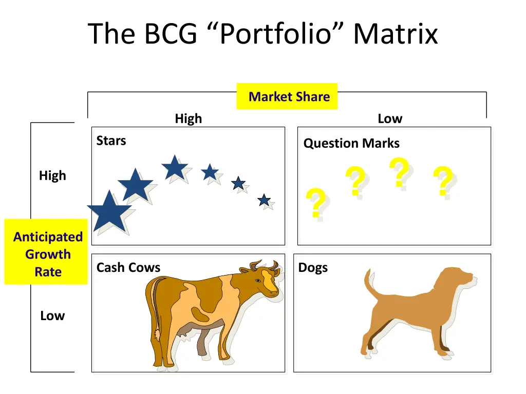 the bcg portfolio matrix