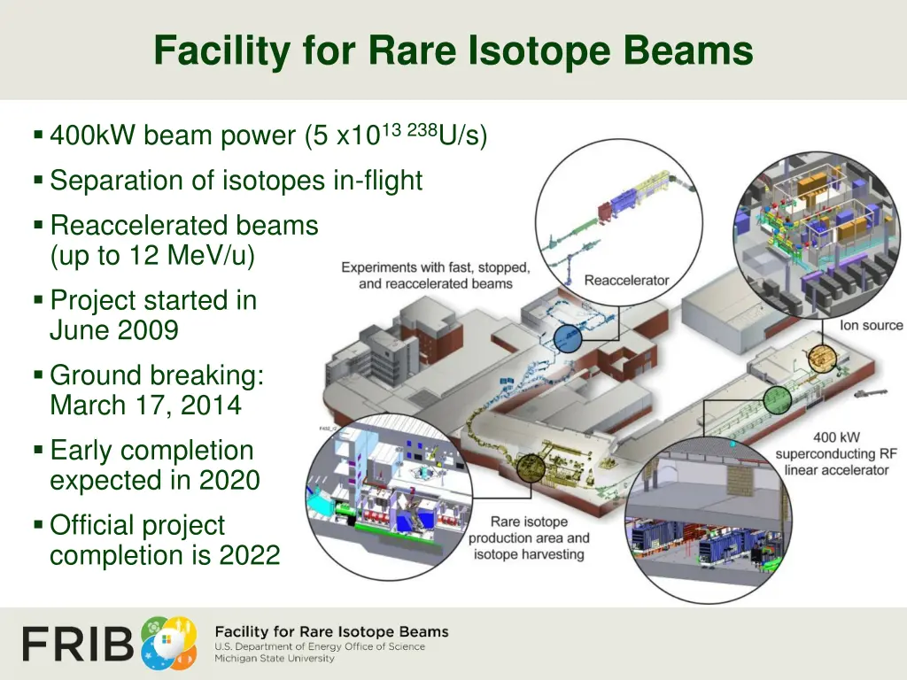 facility for rare isotope beams