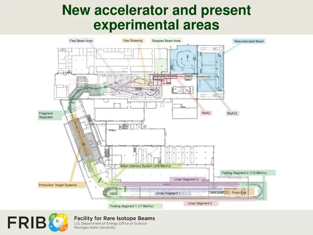 new accelerator and present experimental areas