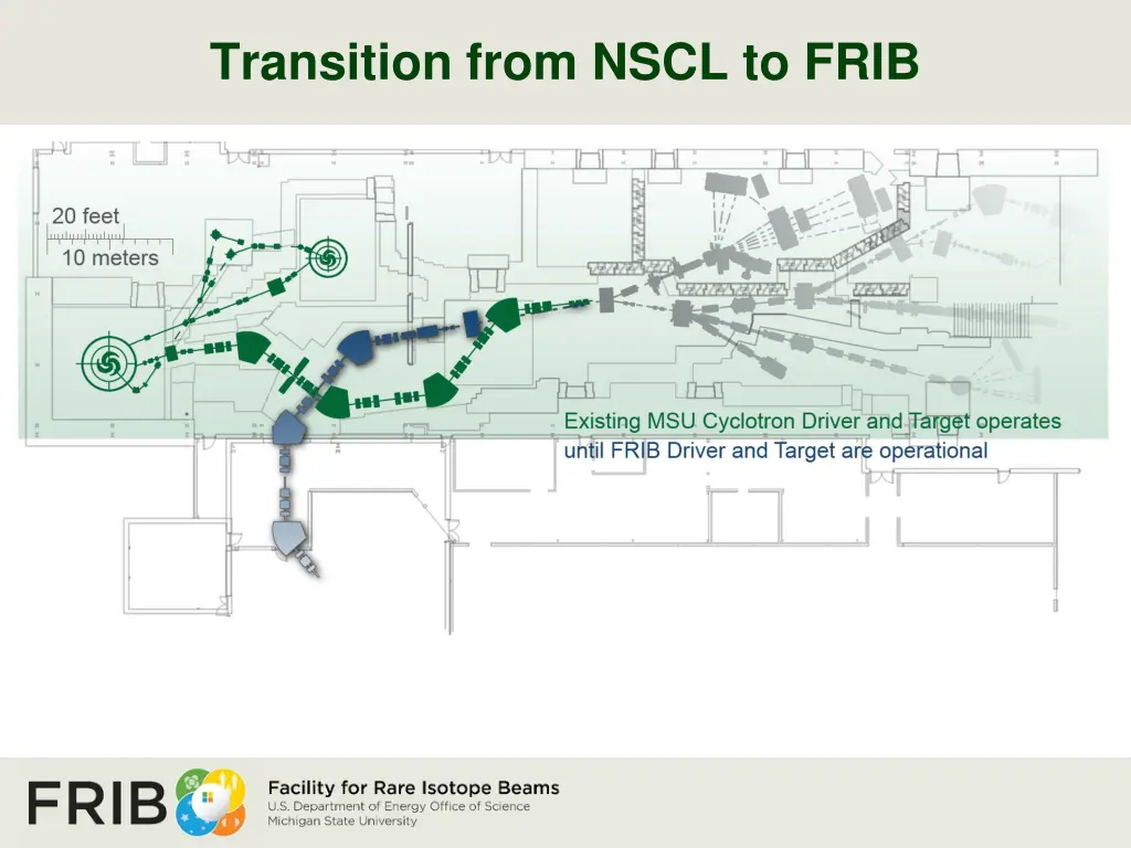 transition from nscl to frib