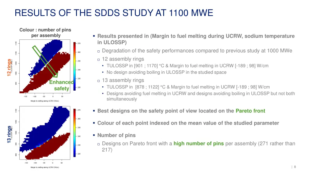 results of the sdds study at 1100 mwe