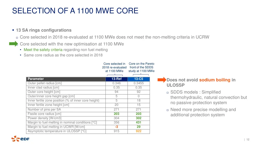 selection of a 1100 mwe core