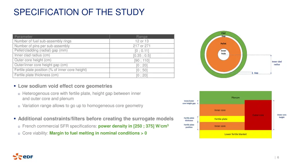 specification of the study
