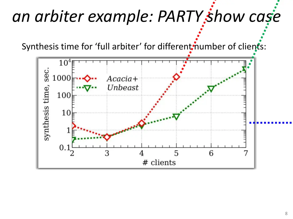 an arbiter example party show case