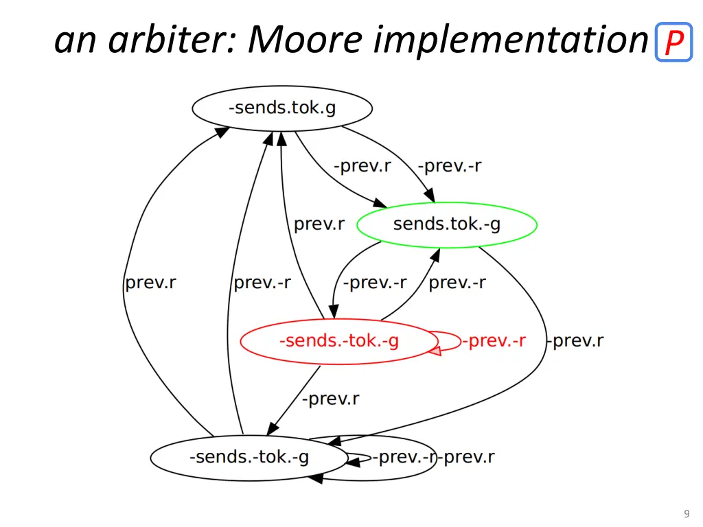 an arbiter moore implementation