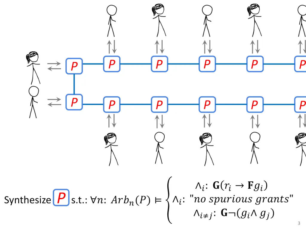 slide3