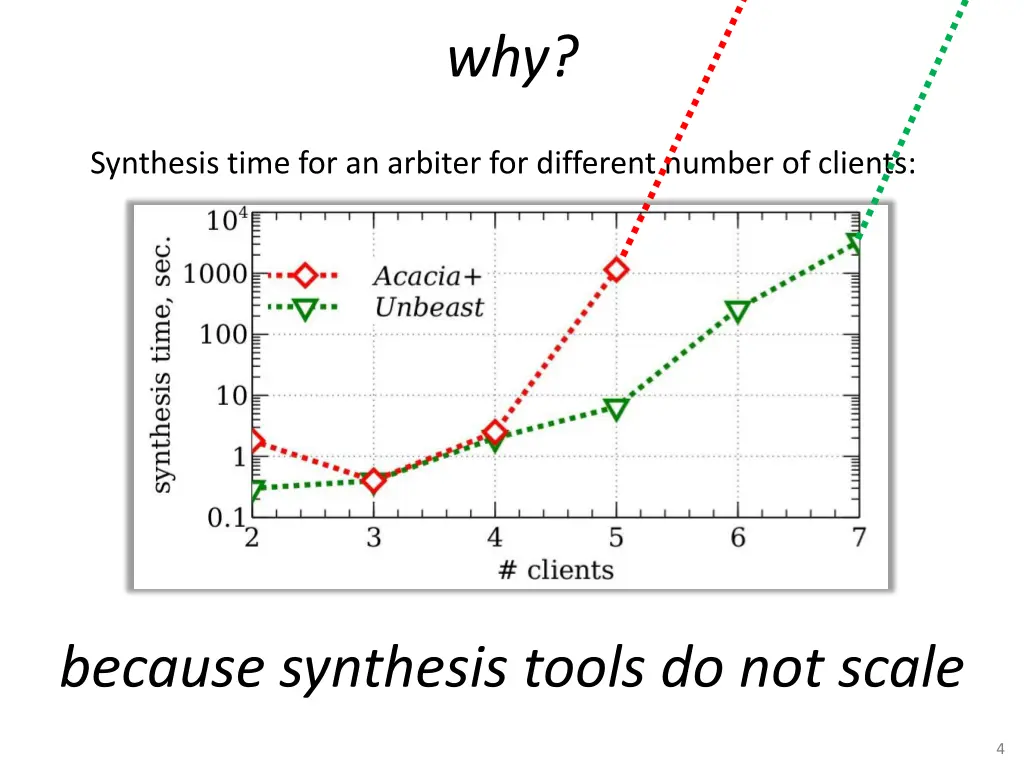 slide4