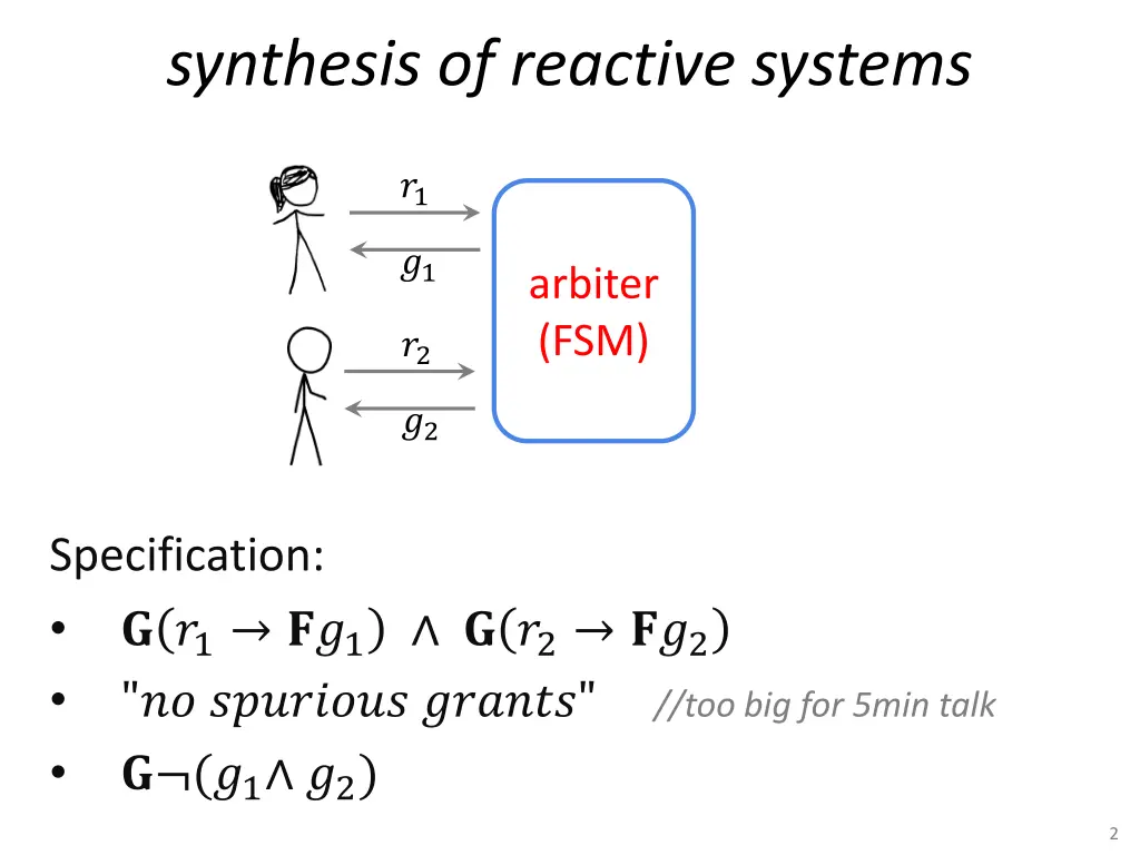 synthesis of reactive systems