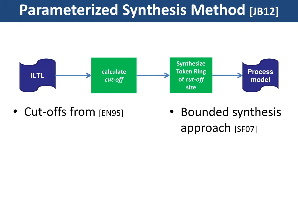 parameterized synthesis method jb12 1
