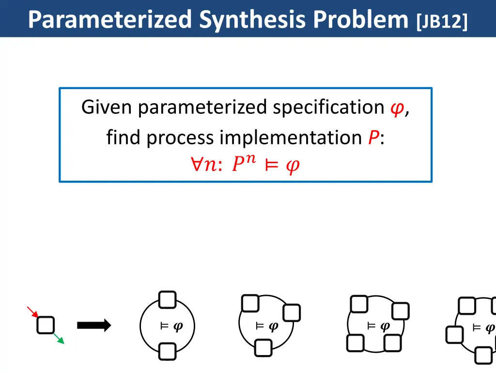 parameterized synthesis problem jb12