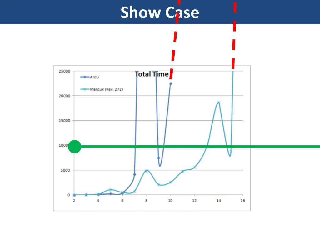 show case