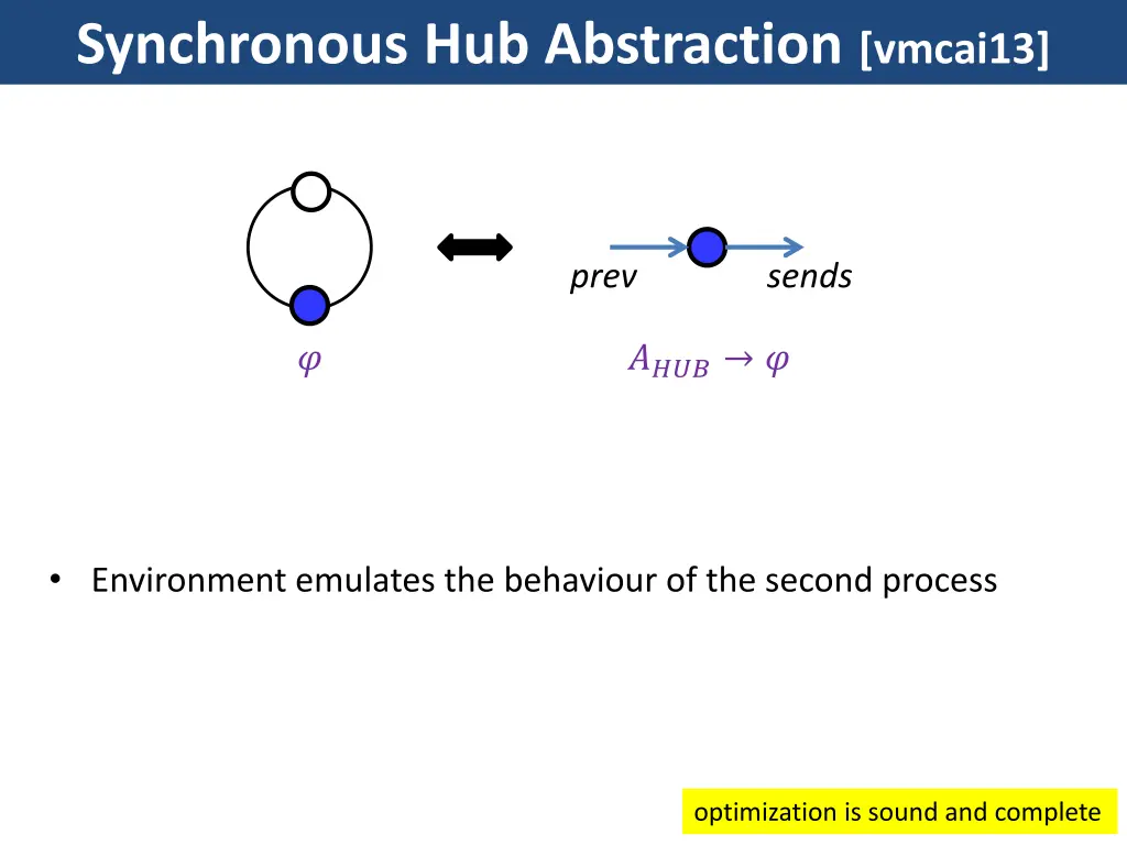 synchronous hub abstraction vmcai13