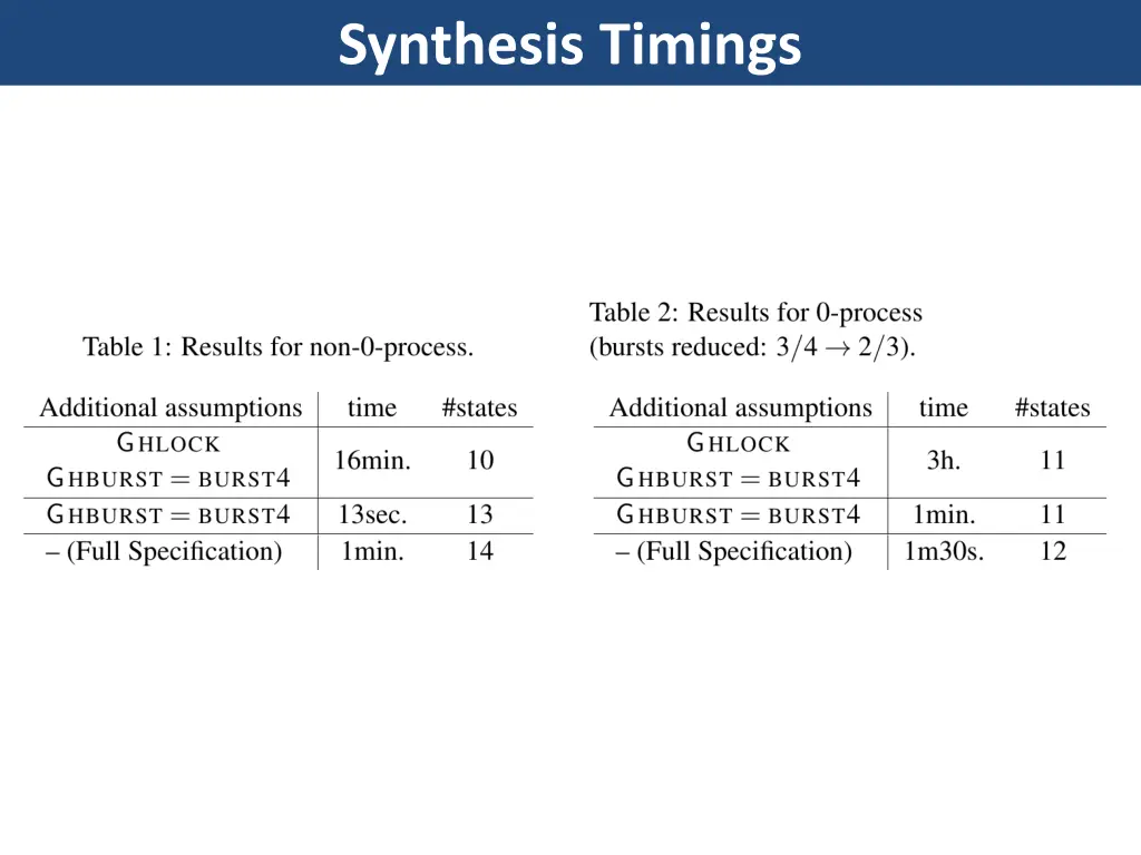 synthesis timings