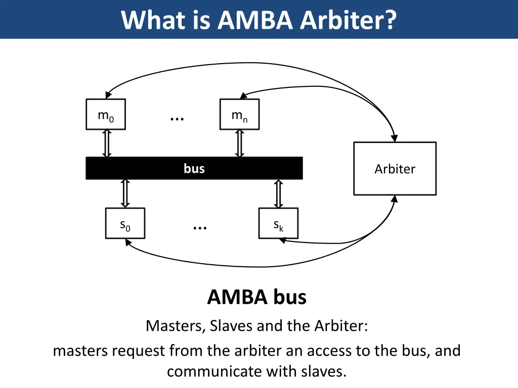 what is amba arbiter