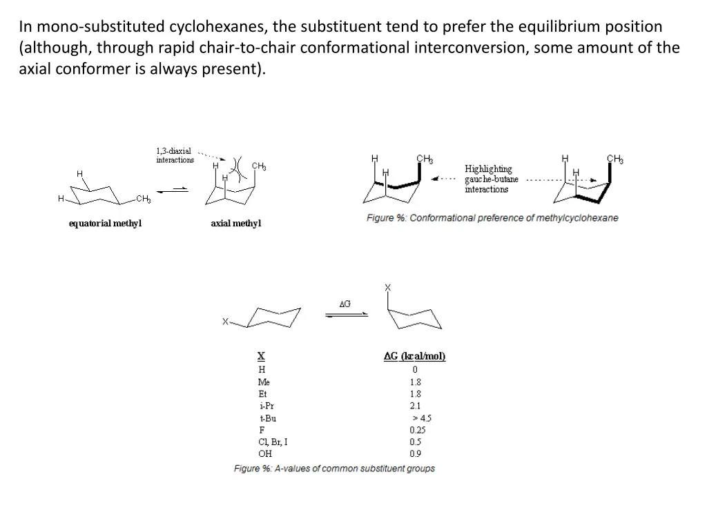in mono substituted cyclohexanes the substituent