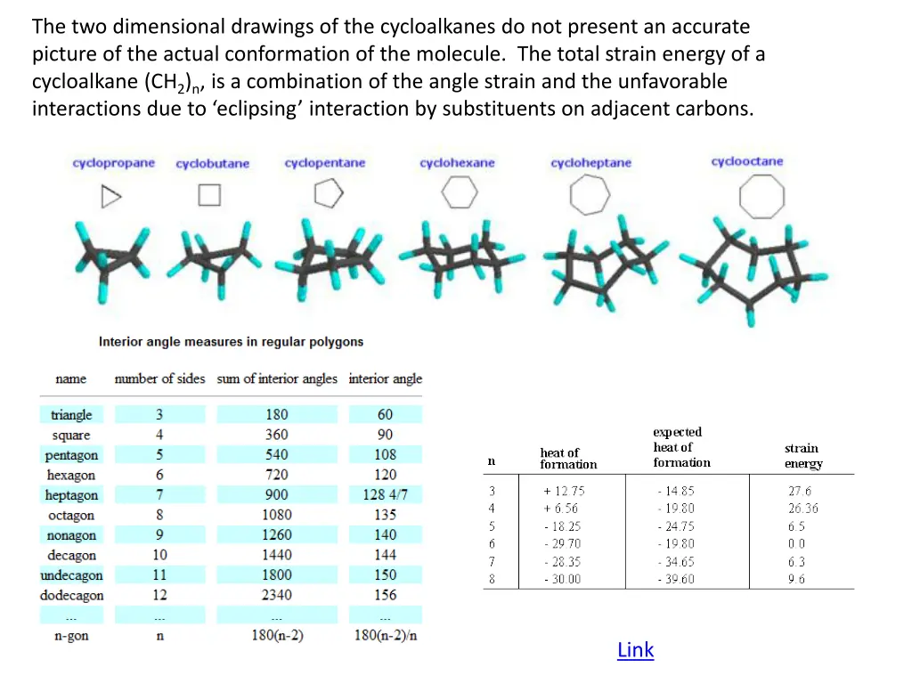 the two dimensional drawings of the cycloalkanes