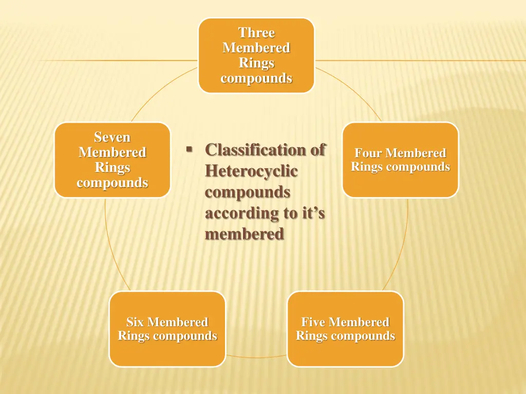 three membered rings compounds