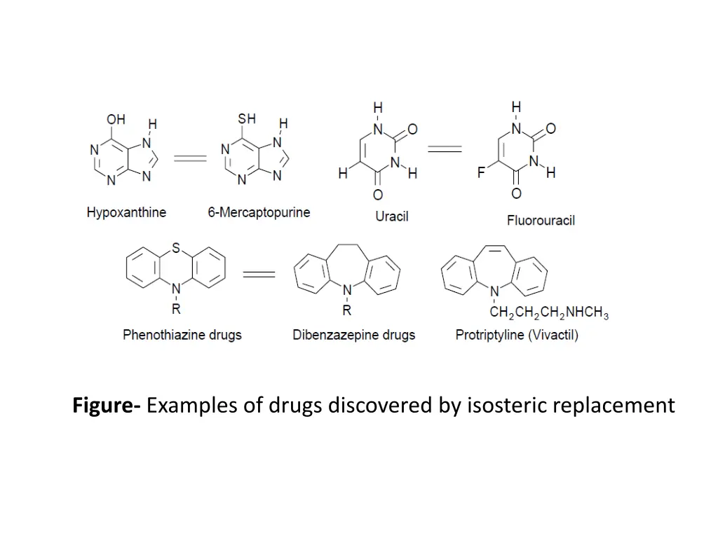 figure examples of drugs discovered by isosteric