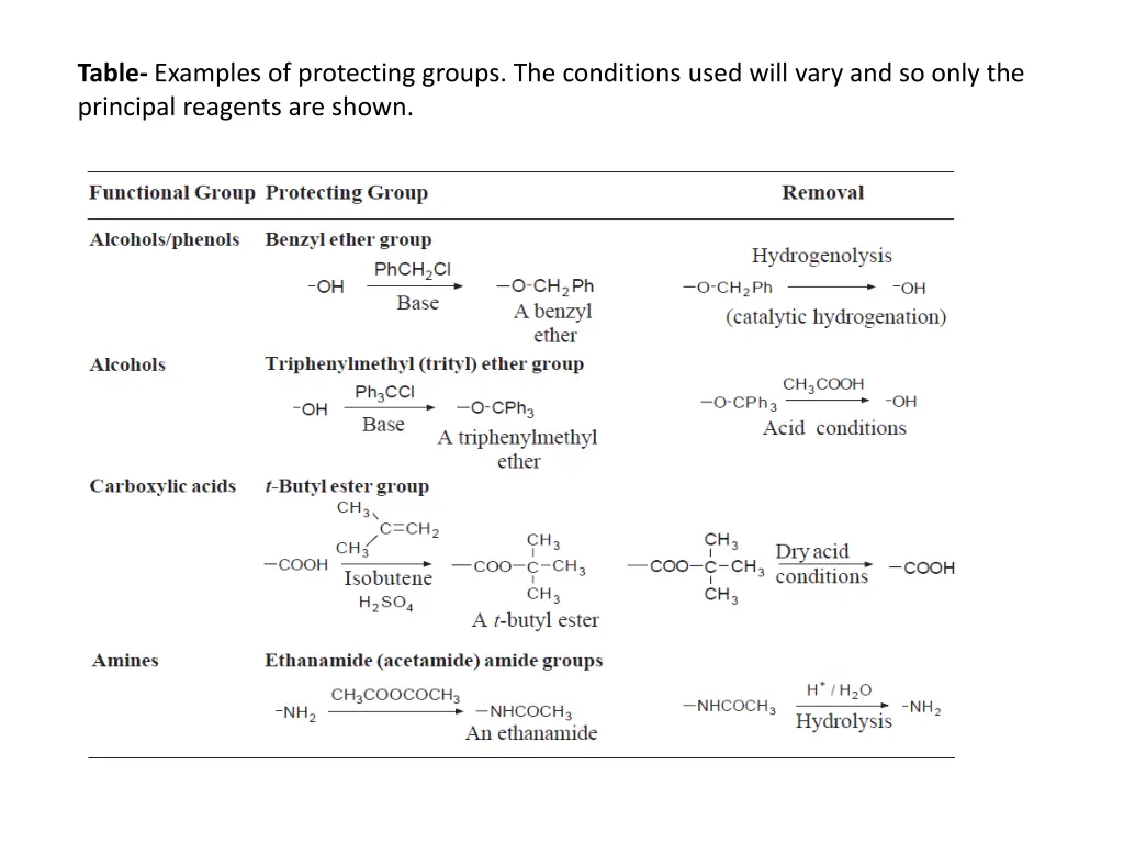 table examples of protecting groups