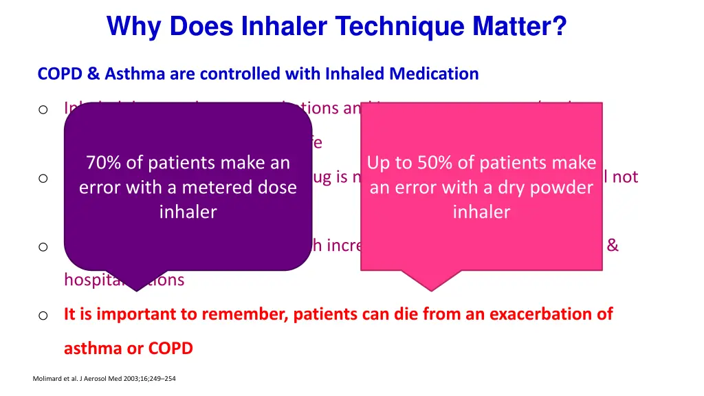 why does inhaler technique matter