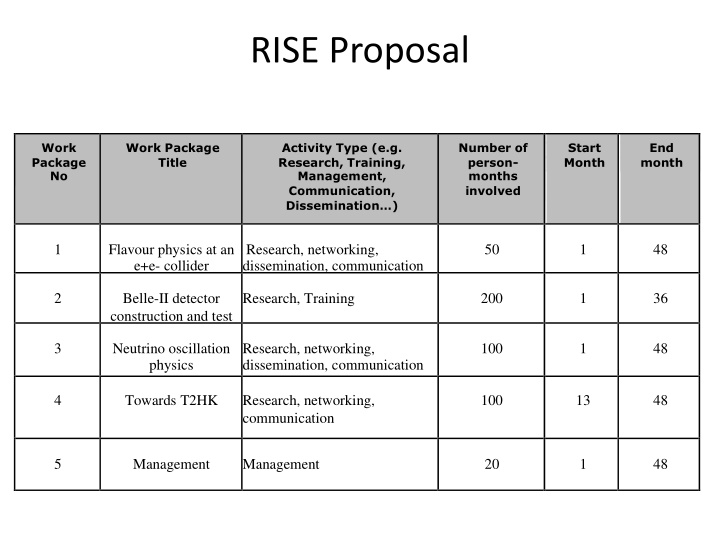 rise proposal