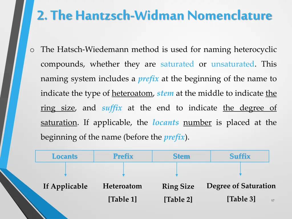 2 the hantzsch widman nomenclature