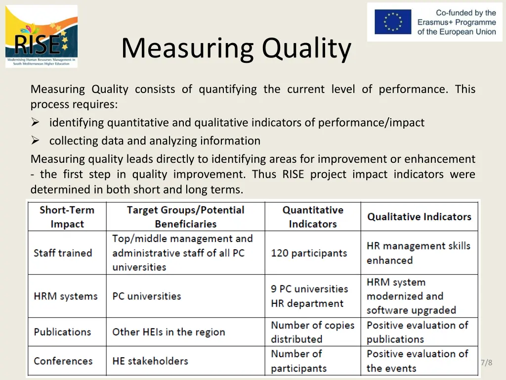 measuring quality