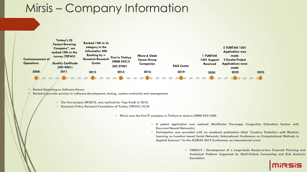 mirsis company information
