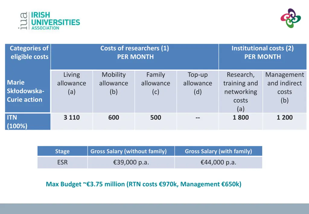 categories of eligible costs