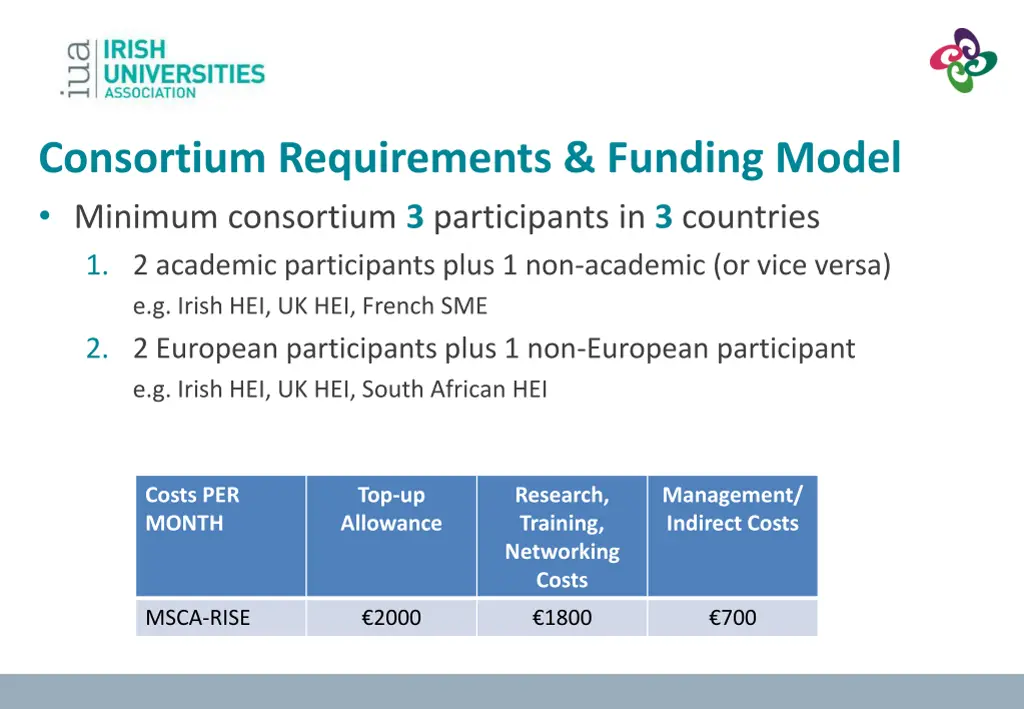 consortium requirements funding model minimum