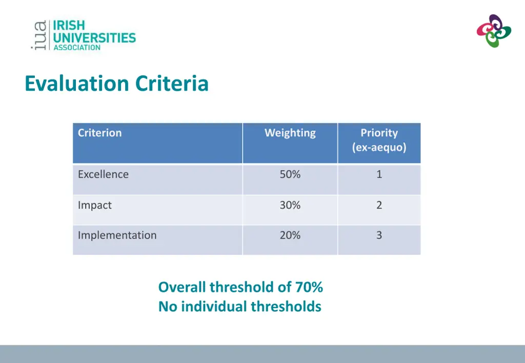 evaluation criteria