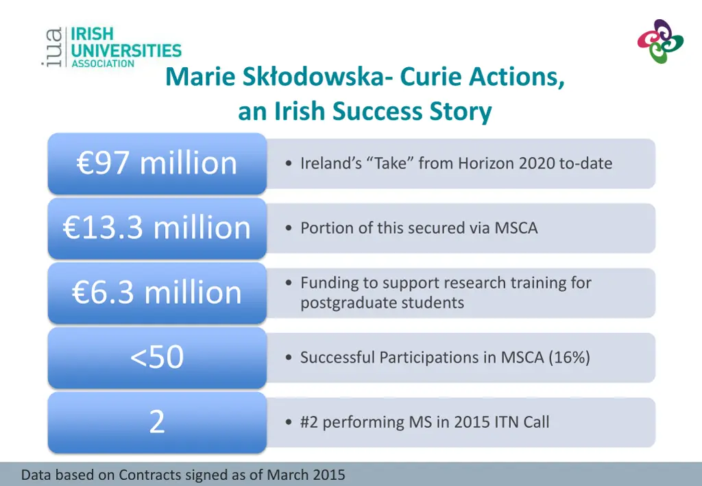 marie sk odowska curie actions an irish success