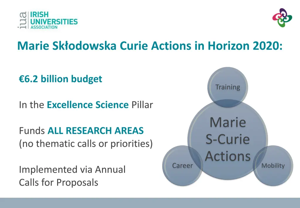 marie sk odowska curie actions in horizon 2020
