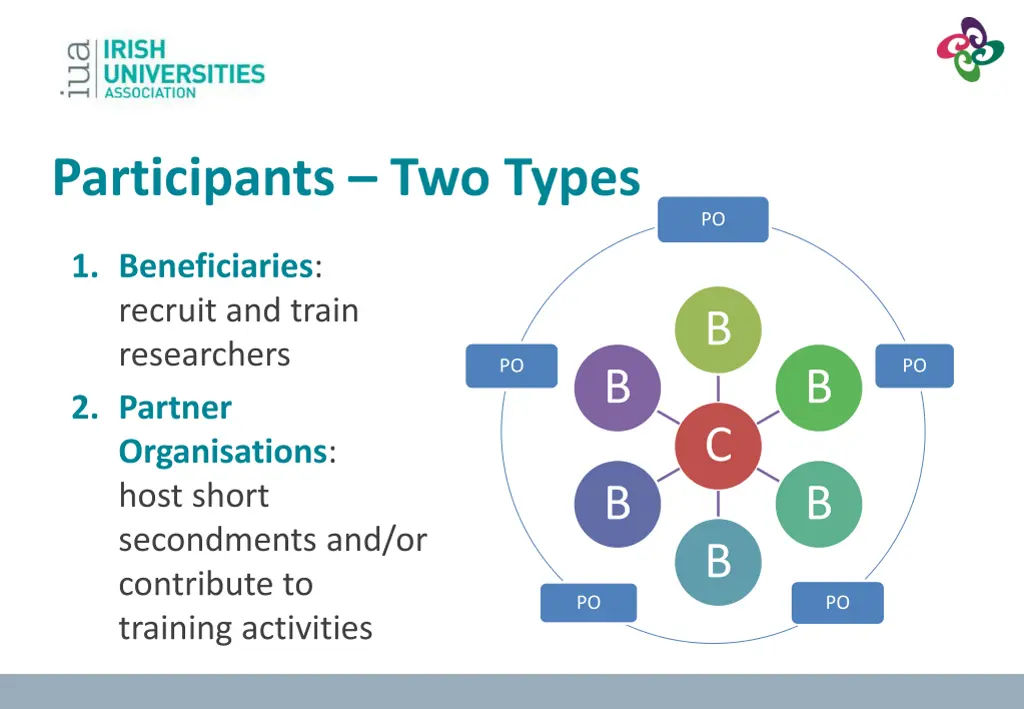 participants two types