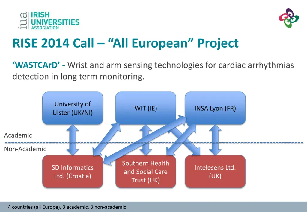 rise 2014 call all european project