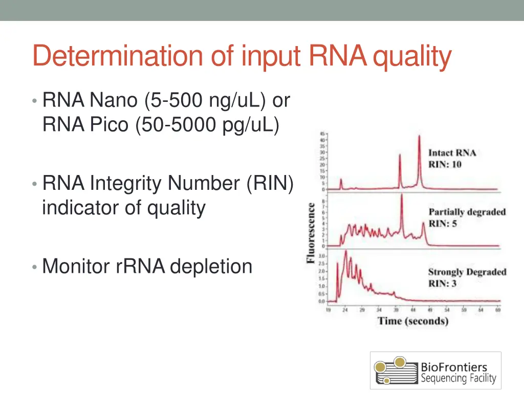 determination of input rna quality
