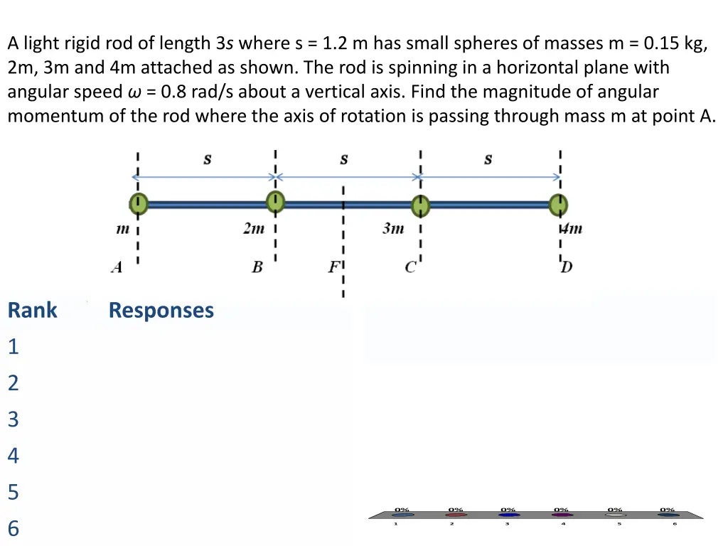 a light rigid rod of length 3 s where