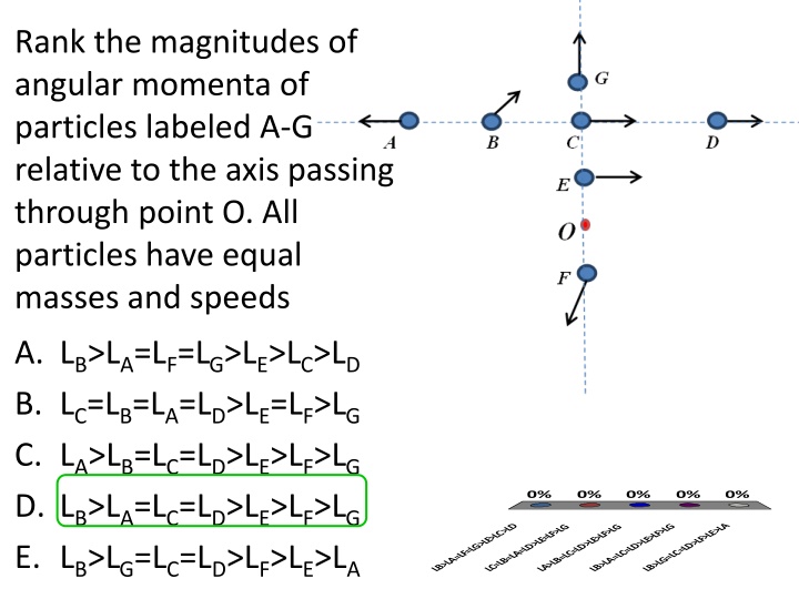 rank the magnitudes of angular momenta