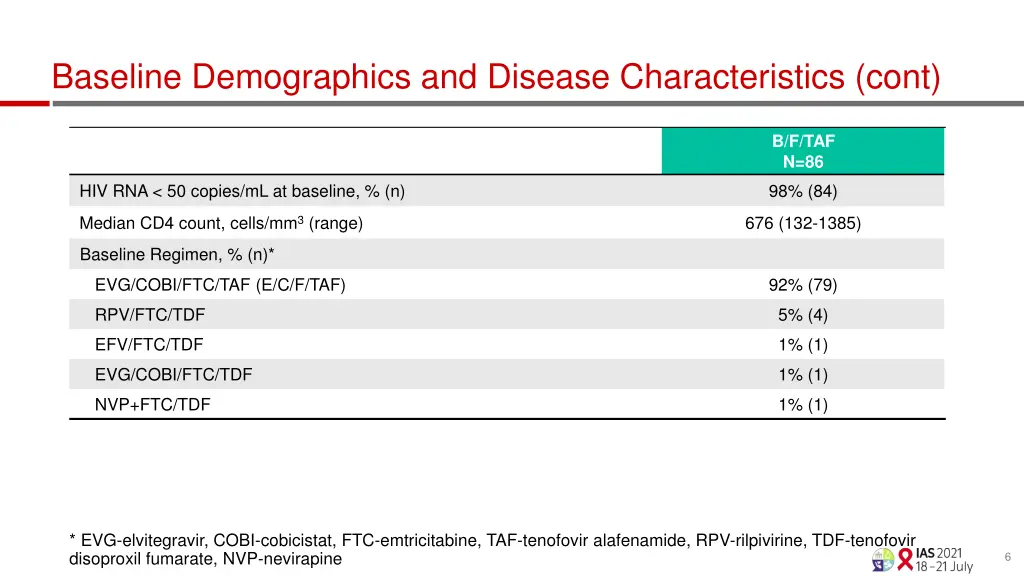baseline demographics and disease characteristics 1