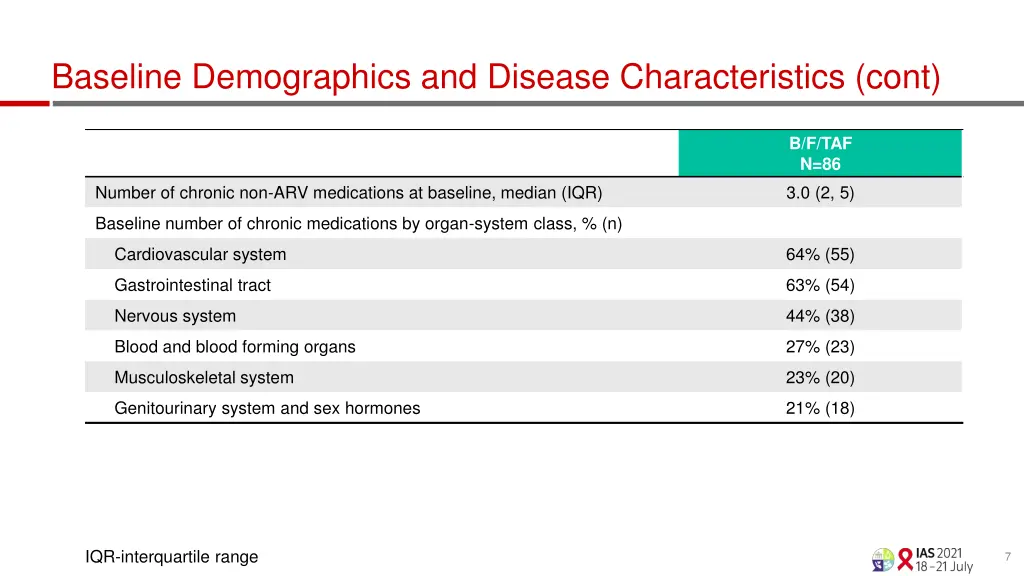 baseline demographics and disease characteristics 2