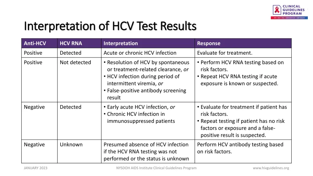 interpretation of hcv test results interpretation