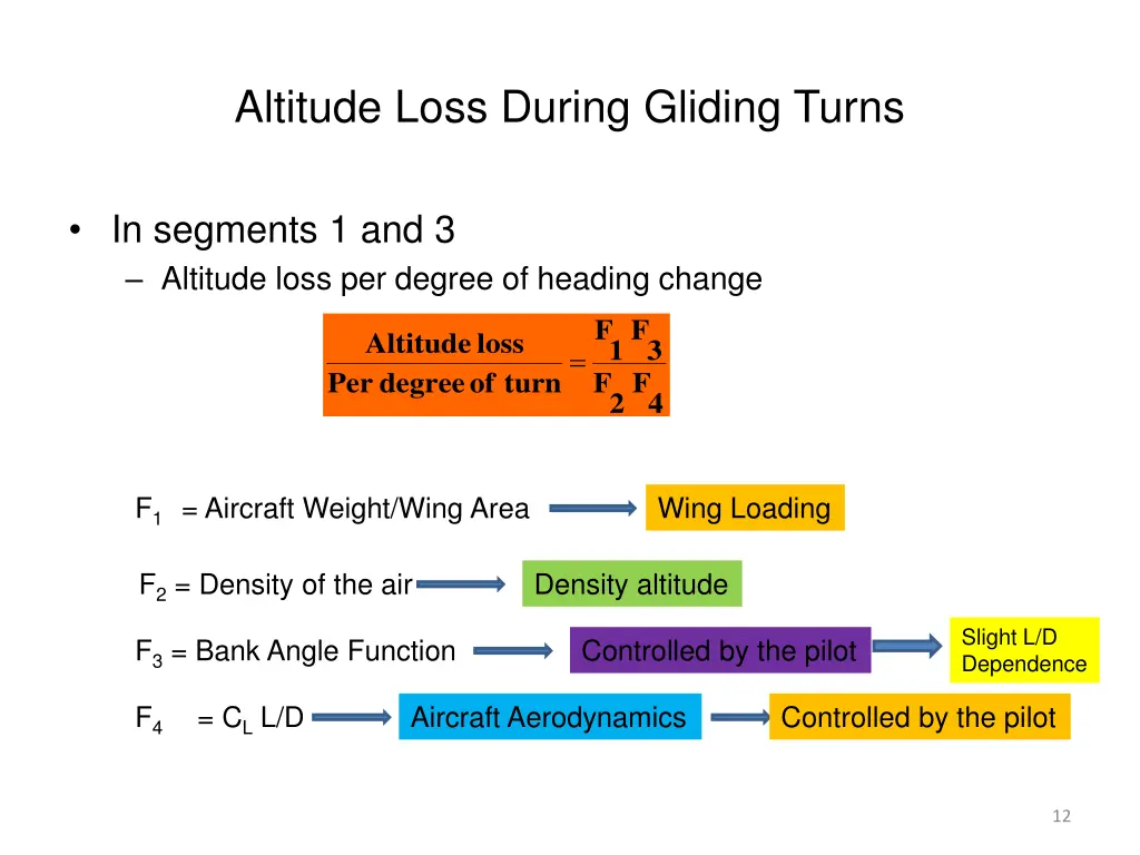 altitude loss during gliding turns